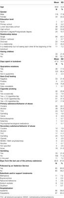 Psychopathological Burden and Quality of Life in Substance Users During the COVID-19 Lockdown Period in Italy